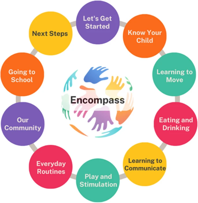 A coadapted community-based participatory group programme for parents/carers of children with complex neurodisability (Encompass-2) a pilot and feasibility study protocol